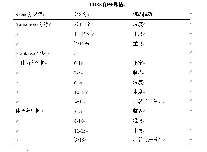 惊恐障碍严重度量表-常笑医学网