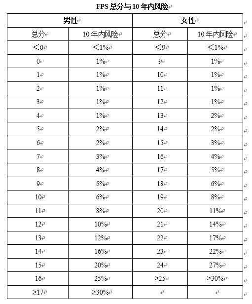 Framingham心脏风险评分-常笑医学网