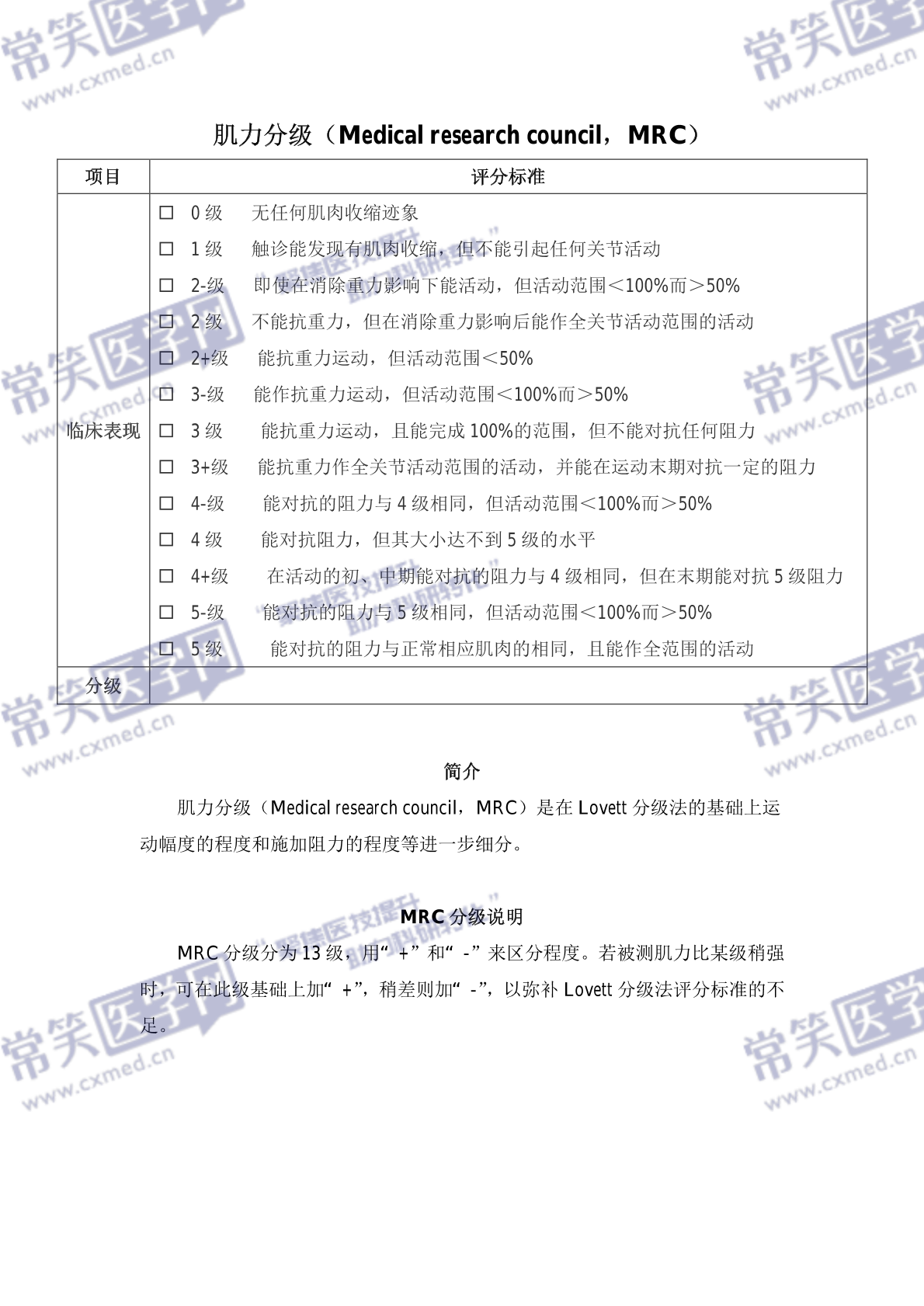 肌力分级